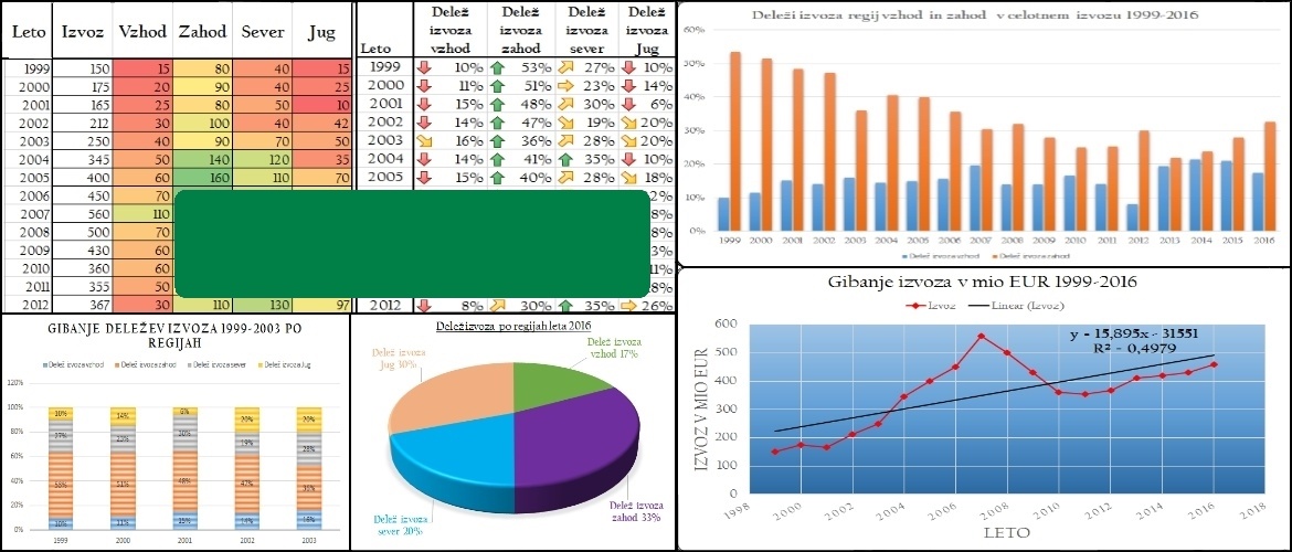 Excel tečaj Maribor, tečaj excela