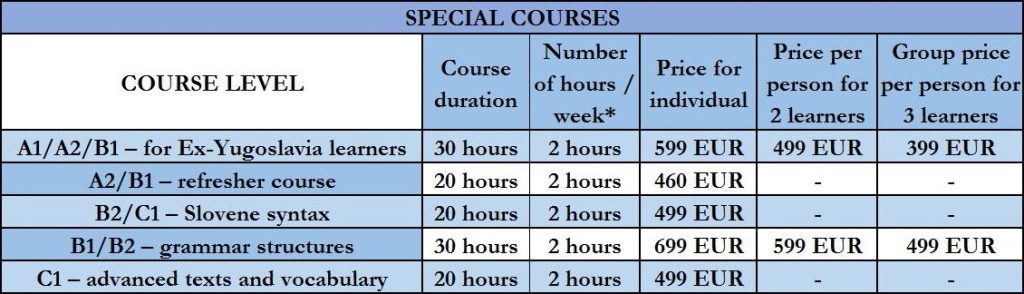 Special learn Slovene online courses of Slovene language for foreigners